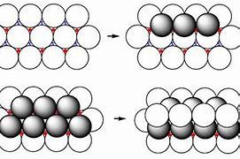 Image result for Cubic Closed Packing