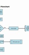 Image result for Working Flow Chart