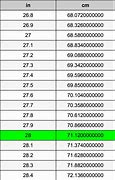 Image result for 28 Cm in Comparison