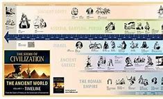Image result for civilizations timeline poster