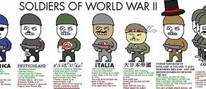 Image result for Funniest WW2 Memes