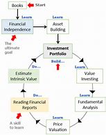 Image result for Stock Investment Basics