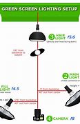 Image result for Greenscreen Lighting Diagram