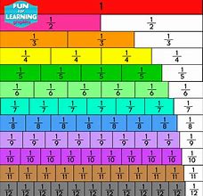 Image result for Fraction Chart to 20
