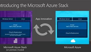 Image result for Microsoft Azure Stack