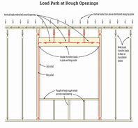 Image result for Window Opening Construction