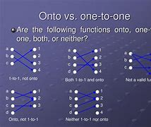 Image result for Unto vs Onto