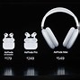Image result for Apple Air Pods 3rd Generation Workout