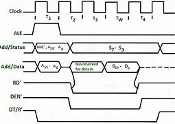 Image result for EEPROM Timing Diagram