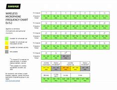 Image result for Shure Wireless Microphone Frequency Chart