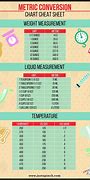 Image result for Cm to Meter Conversion Chart