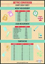 Image result for Linear Measures Chart