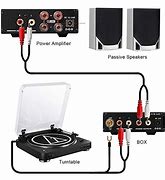 Image result for Amps for Turntables