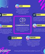 Image result for 7 CS of Communication PPT
