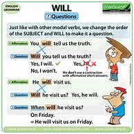 Image result for Will or Would Questions