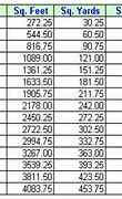 Image result for Conversion Chart From Feet to Inches