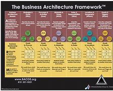Image result for H.265 Architecture by Fram by Frame