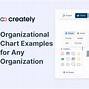 Image result for Unit Chart