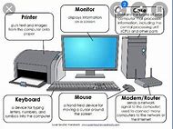 Image result for Computer Terminology