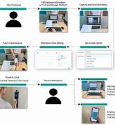 Image result for Biometric Time Attendance with SMS Modele