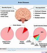 Image result for Viruses of the Mind