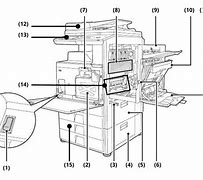 Image result for Main Part of Copy Machine