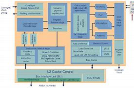 Image result for ARM Cortex-A9