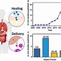 Image result for Nanobots Market Share