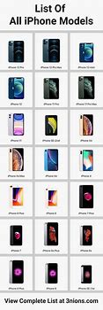 Image result for iPhone All-Spec
