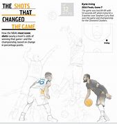 Image result for NBA Greatest Moments