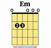 Image result for Guitar Chord Tones Chart