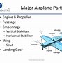 Image result for Aircraft Tail Types