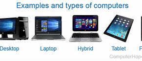 Image result for How to Do a On Computer