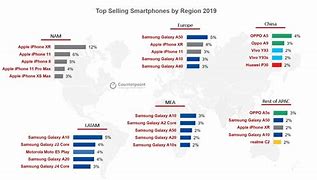 Image result for Best Smartphones 2019