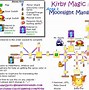 Image result for Kirby's Amazing Mirror Map