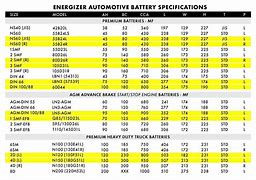 Image result for Mahindra Battery M31925