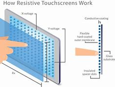 Image result for Imgaes of Reistive Touch Screen