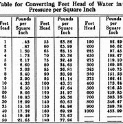 Image result for 1000 Foot Deep Water