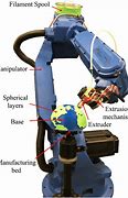 Image result for Motoman Robot Drawing