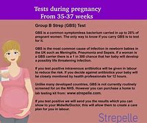 Image result for GBS Screening Pregnancy
