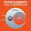 Image result for Micron Filter Sizes