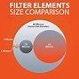 Image result for Micron Particle Size Chart