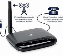 Image result for WiFi Cell Phone