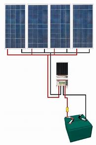 Image result for Solar Panel Battery Bank