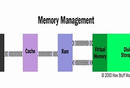 Image result for How Memory Works Book