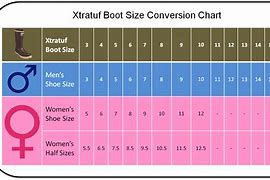 Image result for Conversion Chart for Length