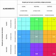Image result for alineamiento