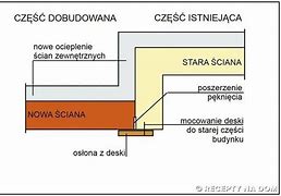 Image result for co_to_znaczy_Życie_między_budynkami