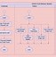 Image result for USBC Power Delivery State Diagram