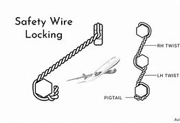 Image result for How to Unlock a Wire Combination Lock